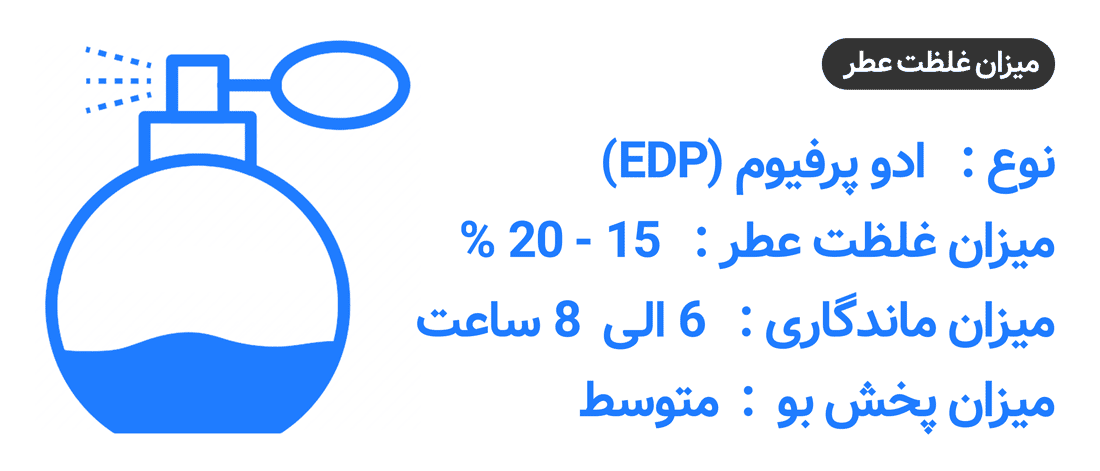 غلظت
